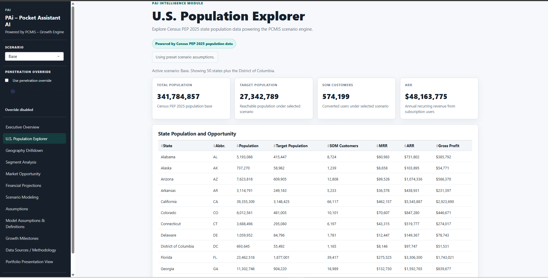 PCMIS population and market analysis using Census PEP 2025 state data